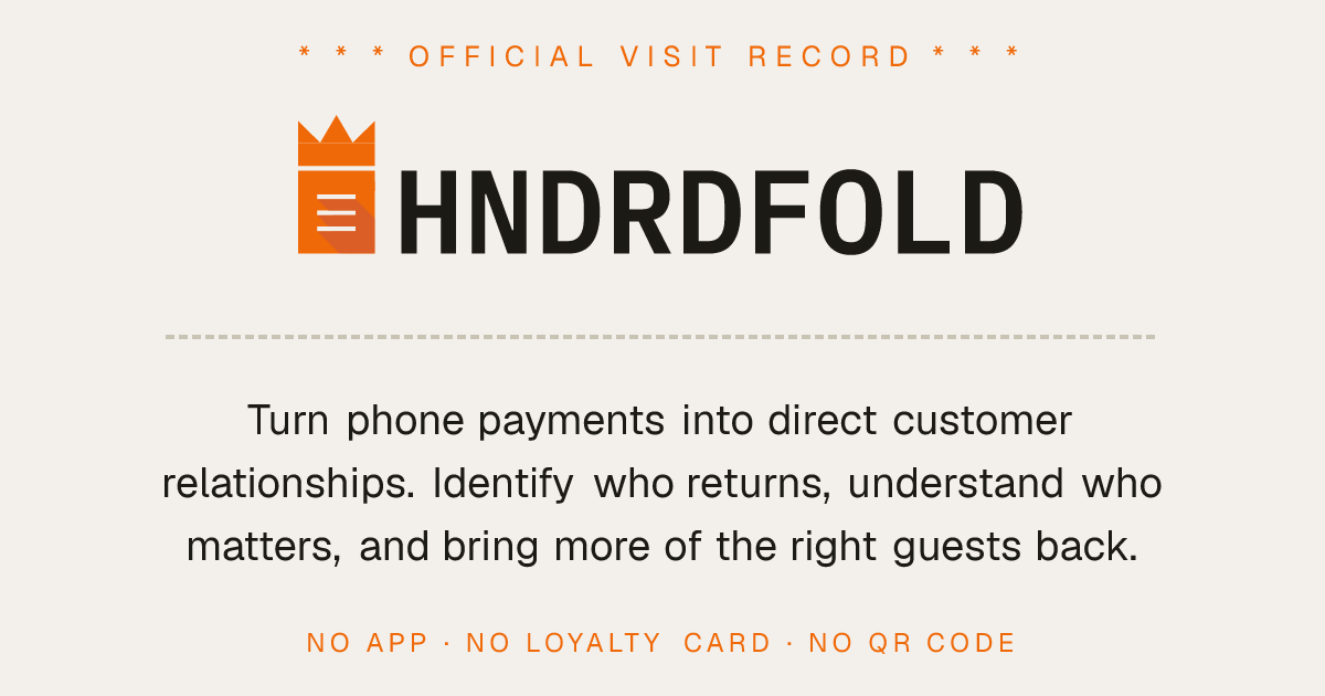 Hndrdfold logo